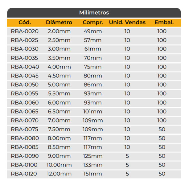 BROCA PARA METAL DIN 338 (RBA-0020-120 / RBA-0116-0121) - Imagem 3