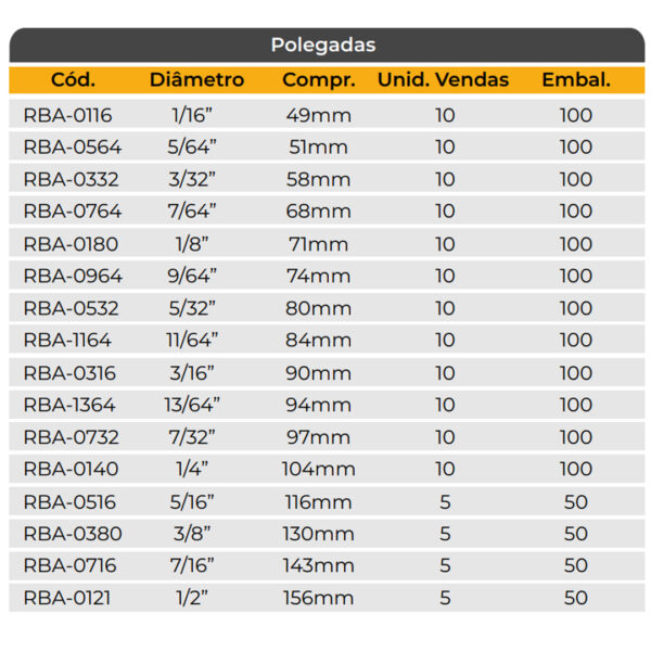 BROCA PARA METAL DIN 338 (RBA-0020-120 / RBA-0116-0121) - Imagem 4