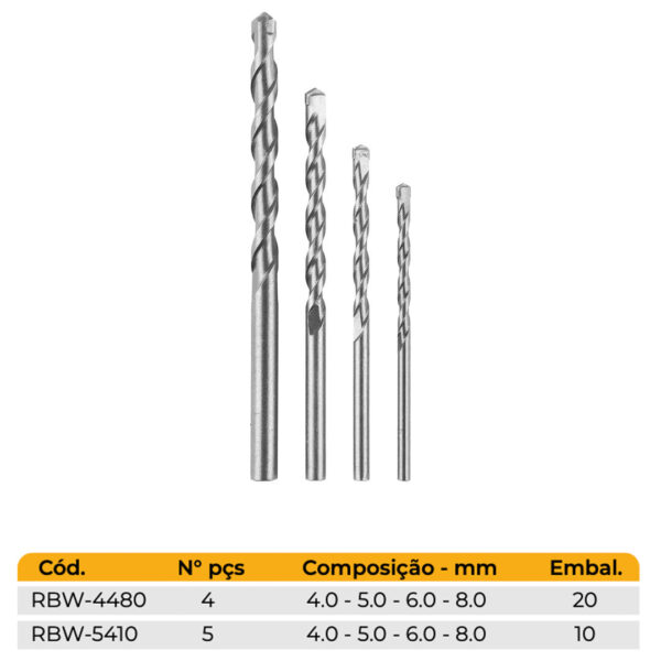 BROCA PARA CONCRETO JOGOS WÍDEA - PONTA DE METAL DURO (RBW-4480/5410) - Imagem 3